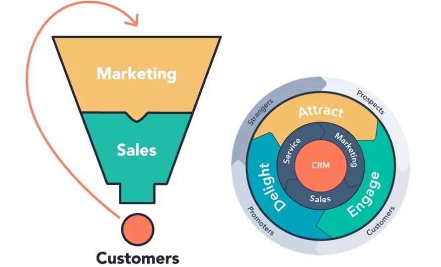 Customer Marketing As A New Lead Generation Channel